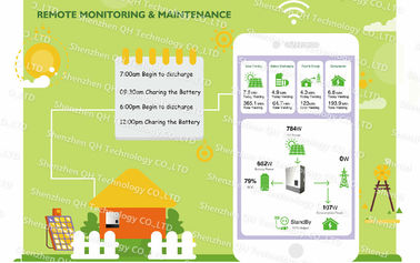 Smart Battery, WIFI Bluetooth Mobile APP, Powerwall Hybrid Inverter, On Off Grid